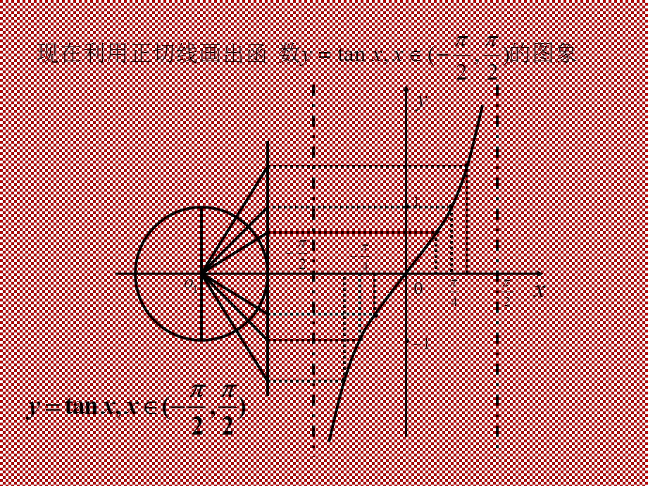 正切函数的图像及性质 ppt课件.ppt_第2页