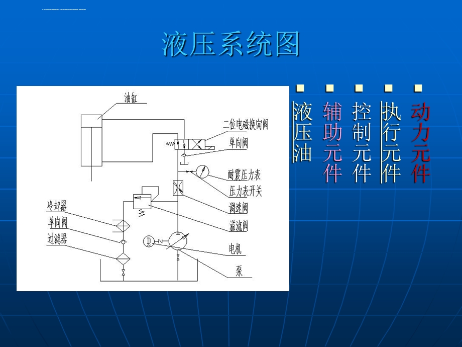 最全液压系统学习(图解版)课件.ppt_第2页