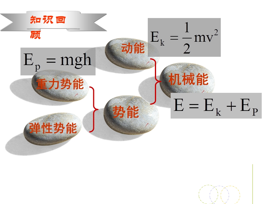 机械能守恒定律（ppt课件）.ppt_第1页