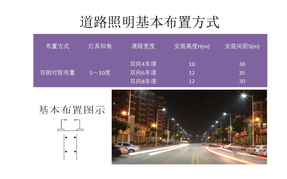 智能路灯解决方案ppt课件.ppt_第3页