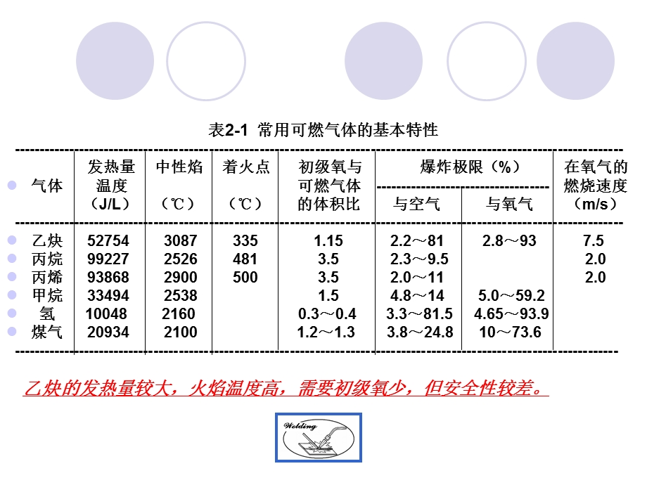 气焊与气割ppt课件.ppt_第2页