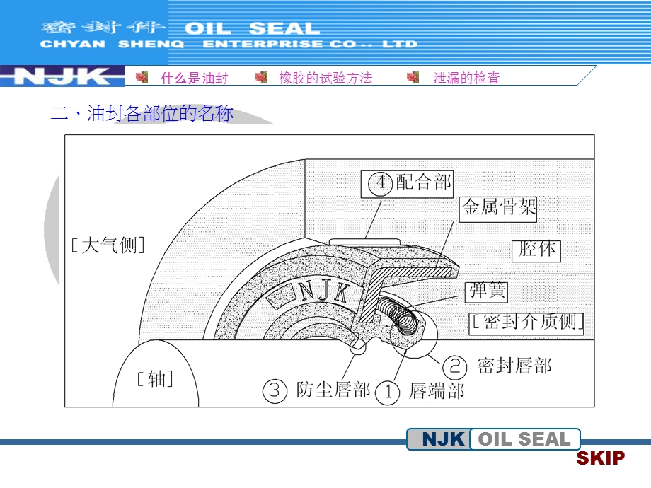 油封的结构与应用选型ppt课件.ppt_第3页