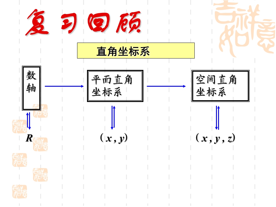 极坐标系ppt(优秀)课件.ppt_第3页