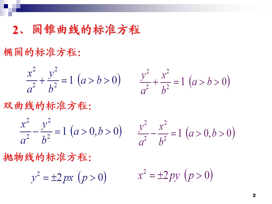 数学圆锥曲线复习 ppt课件.ppt_第2页