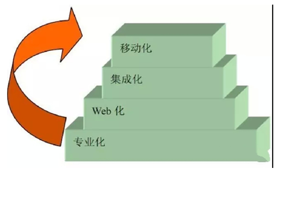 智慧供水 整体解决方案ppt课件.ppt_第1页