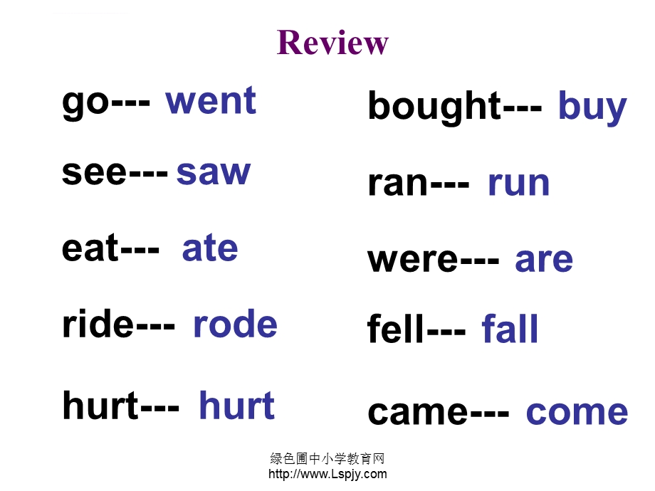 新版人教版小学英语pep六年级下册第三单元B Lets learnppt课件.ppt_第3页