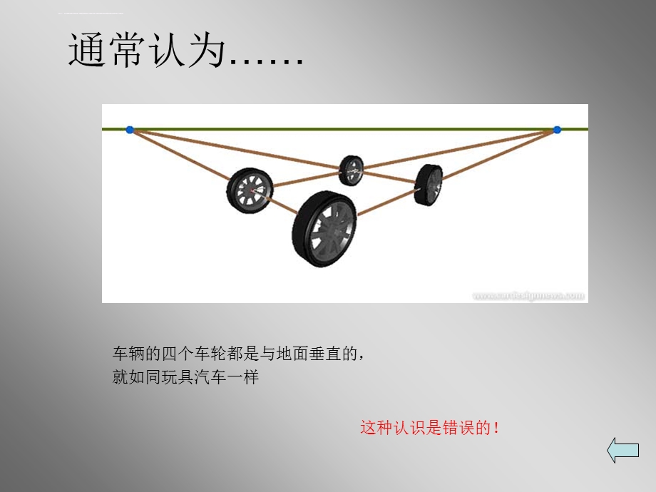 汽车四轮定位ppt课件.ppt_第3页