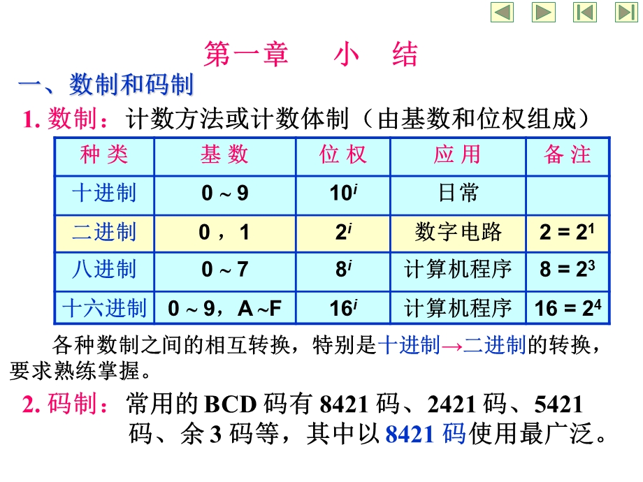 数字逻辑电路总复习ppt课件.ppt_第1页