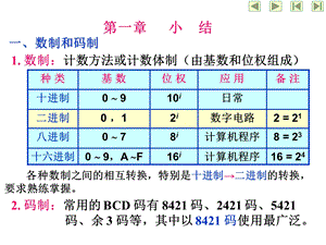 数字逻辑电路总复习ppt课件.ppt