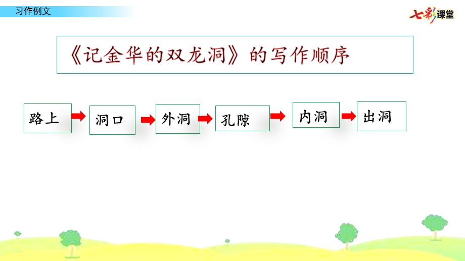 新人教部编版四年级语文下册PPT课件—习作例文.pptx_第3页