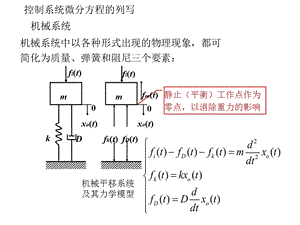 控制工程基础复习ppt课件.ppt