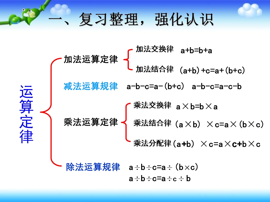 新人教版 运算定律的整理和复习ppt课件.ppt_第2页