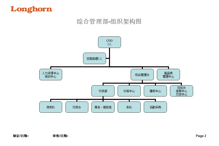 某公司各部组织结构图表ppt课件.ppt_第2页