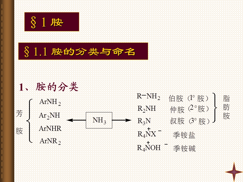 有机化学11胺与酰胺ppt课件.ppt_第2页