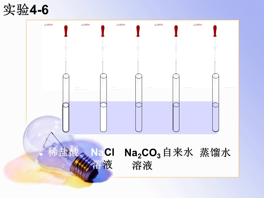 氯离子的检验ppt课件.ppt_第3页