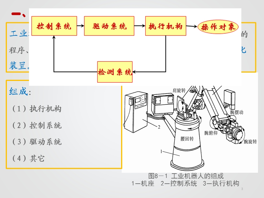 机械制造技术自动化工业机器人ppt课件.pptx_第3页