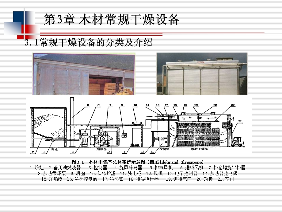 木材常规干燥设备解析ppt课件.ppt_第2页