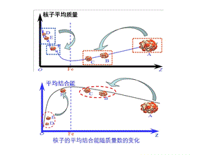 核裂变、聚变及粒子和宇宙ppt课件.ppt