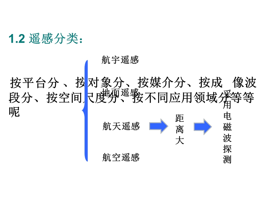 数字图像处理技术在遥感中的应用ppt课件.ppt_第3页