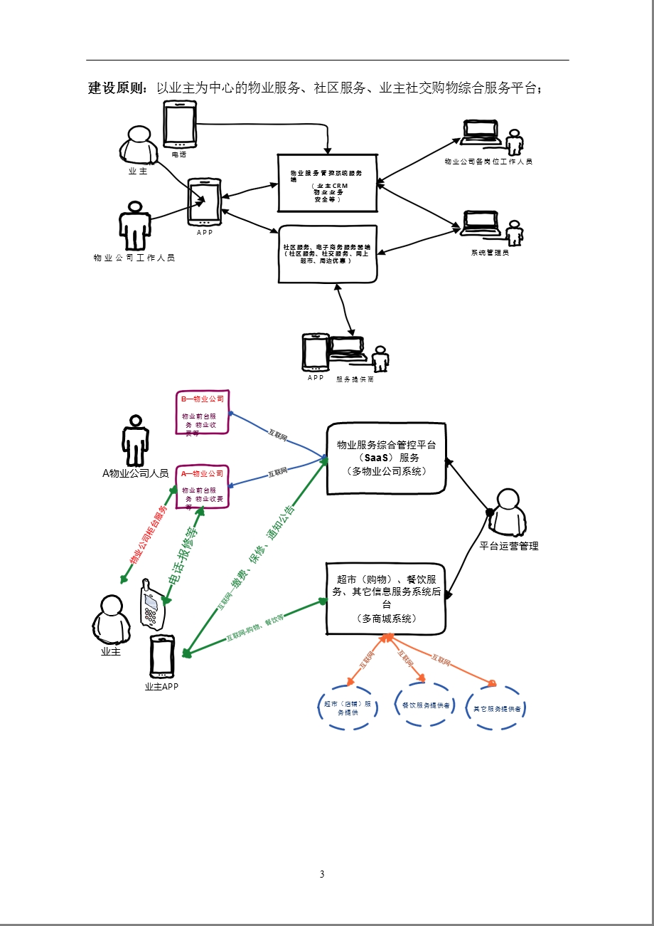 智慧物业整体解决方案ppt课件.pptx_第3页