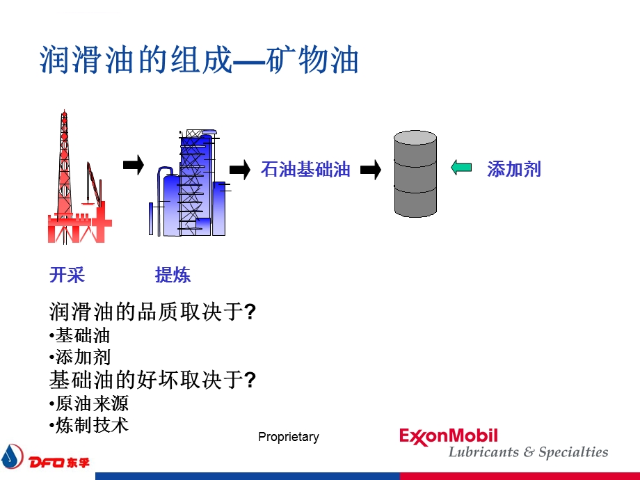 汽车润滑油基础知识ppt课件.ppt_第2页