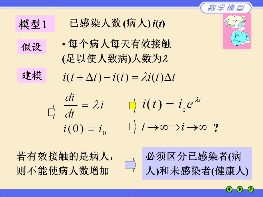 数学建模（传染病模型）优质ppt课件.ppt_第2页