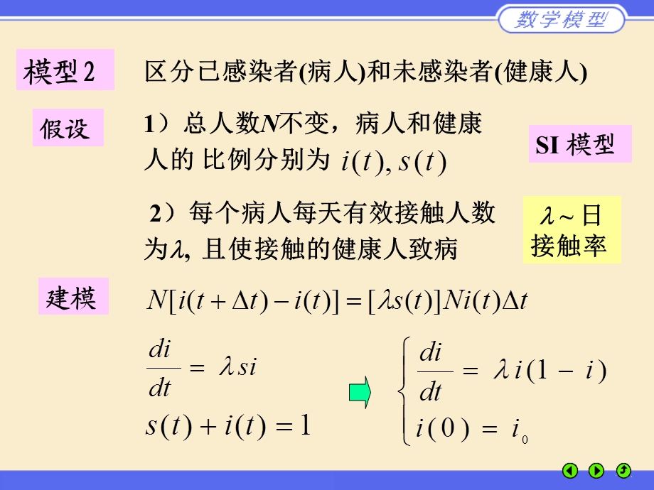 数学建模（传染病模型）优质ppt课件.ppt_第3页