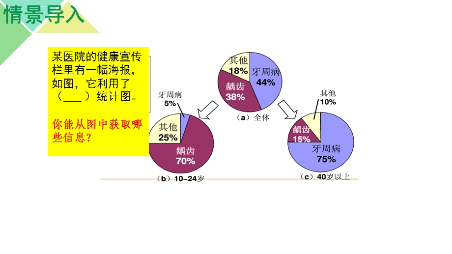 数据的表示PPT课件.ppt_第3页