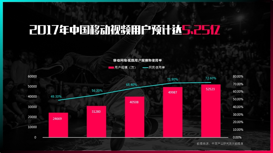 抖音短视频营销策略通案ppt课件.pptx_第3页