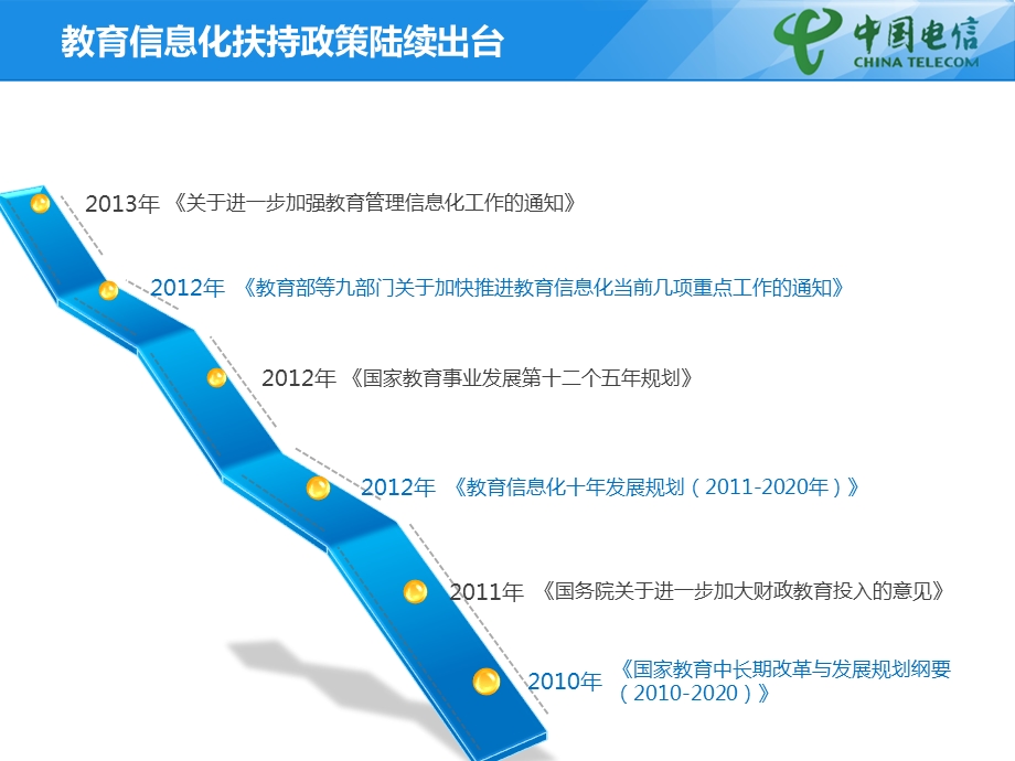 江苏电信高校智慧校园建设方案ppt课件.pptx_第3页