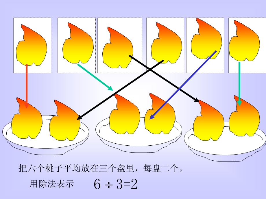 新苏教版《除法的初步认识》ppt课件.ppt_第3页