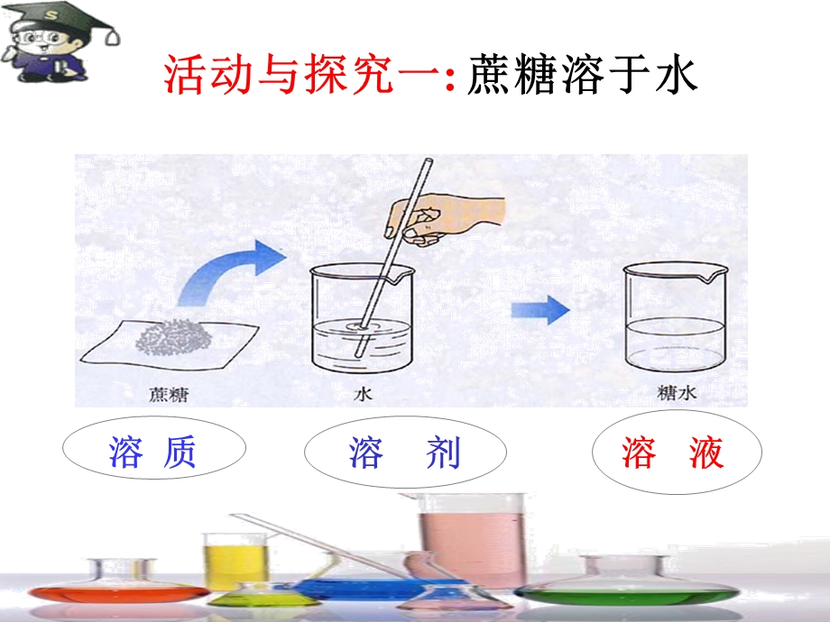 新人教版九年级化学下册第九单元课题1溶液的形成ppt课件.ppt_第2页