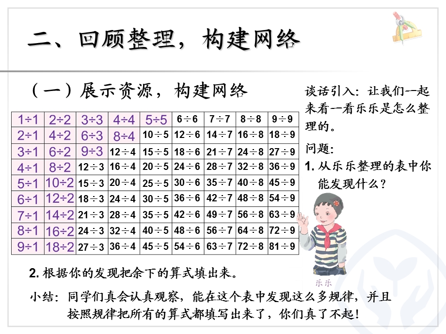 新人教版二年级数学下册表内除法二整理和复习ppt课件.ppt_第3页