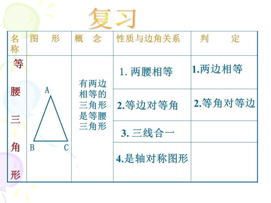 新人版八年级等边三角形PPT课件.ppt_第2页