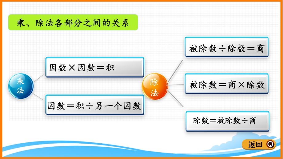 新人教版四年级下册数学第一单元《练习二》教学ppt课件.pptx_第3页