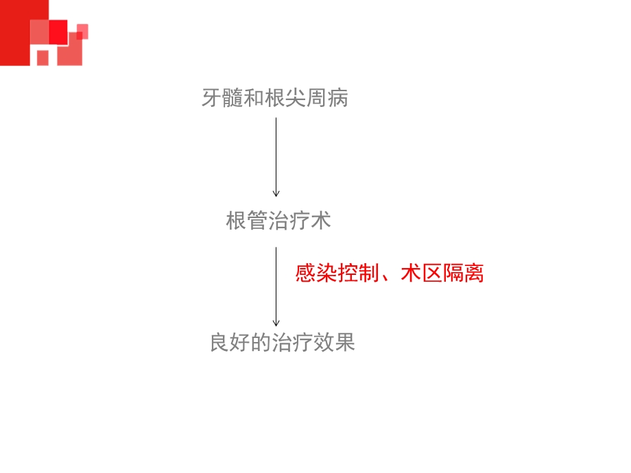 橡皮障的应用方法ppt课件.ppt_第3页