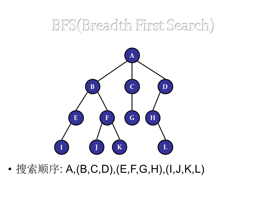 搜索算法——BFSppt课件.ppt_第3页