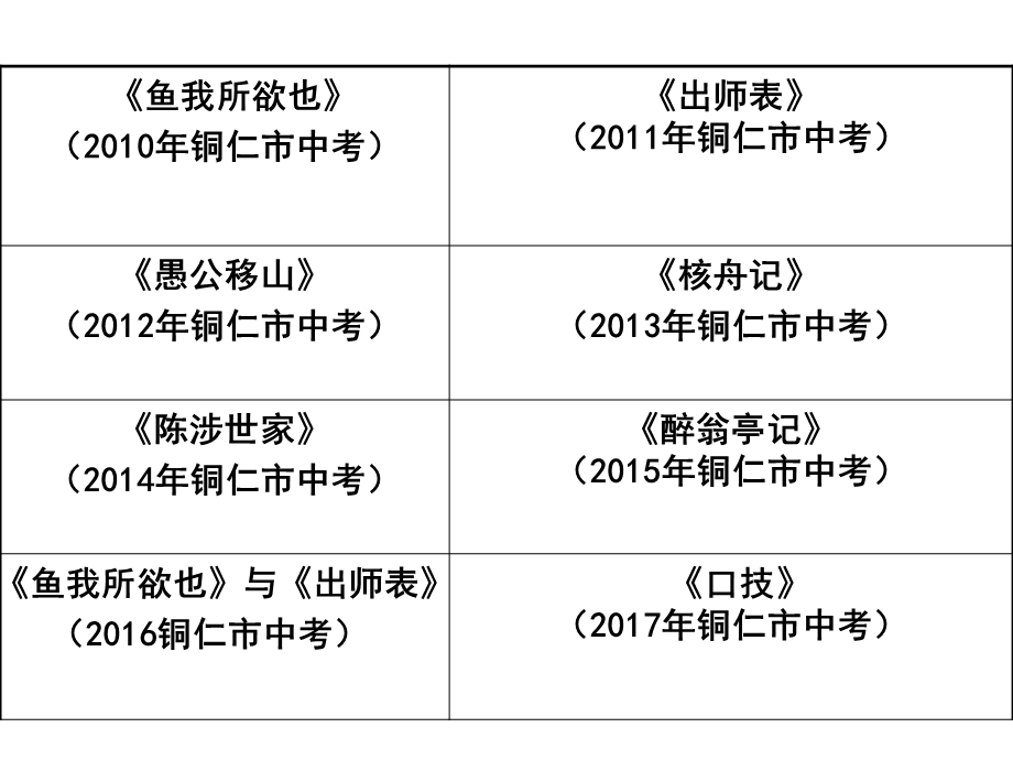 文言文中考复习 虚词ppt课件.ppt_第3页