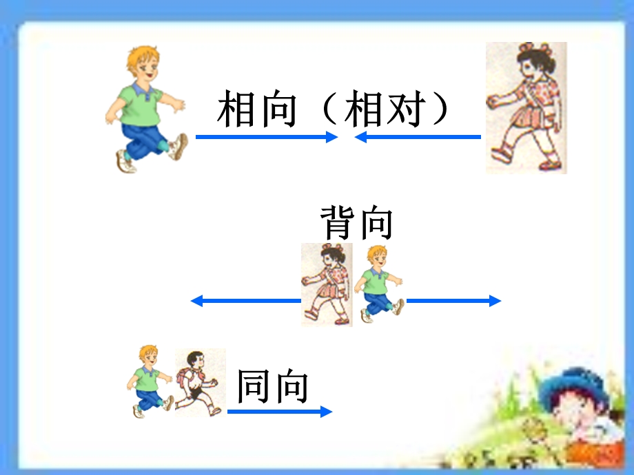 新苏教版五年级数学下册列方程解相遇问题例10PPT课件.ppt_第3页