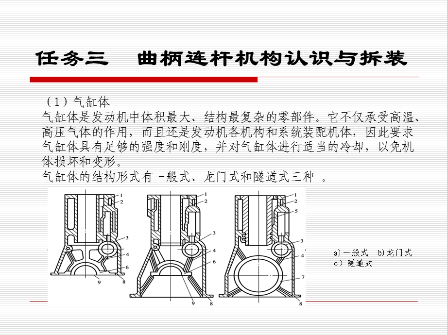 曲柄连杆机构认识ppt课件.ppt_第3页