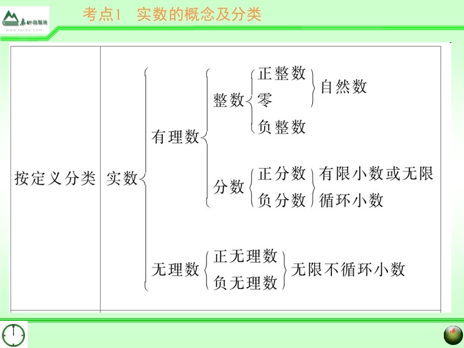 数与式的中考复习汇总ppt课件.ppt_第3页