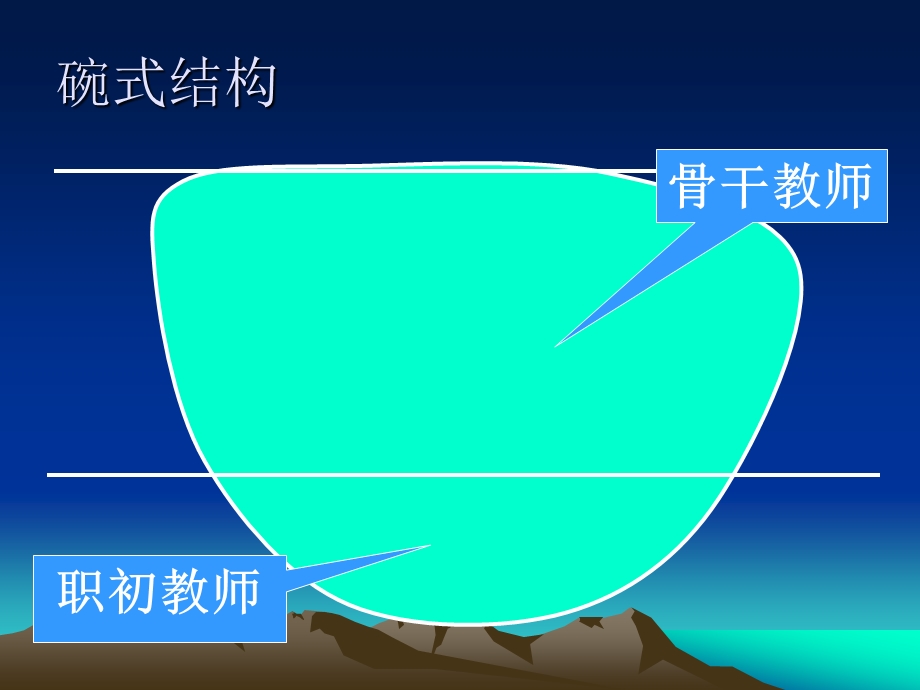 教师二次成长论 课件.ppt_第3页