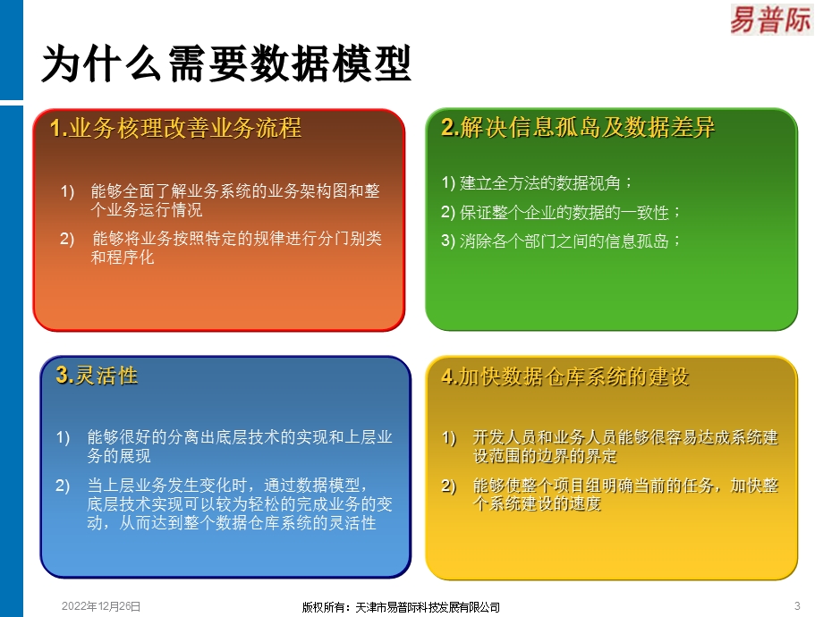 数据仓库系统的设计及开发ppt课件.ppt_第3页