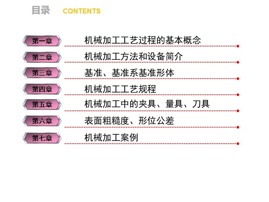 机械加工工艺培训ppt课件.ppt_第2页