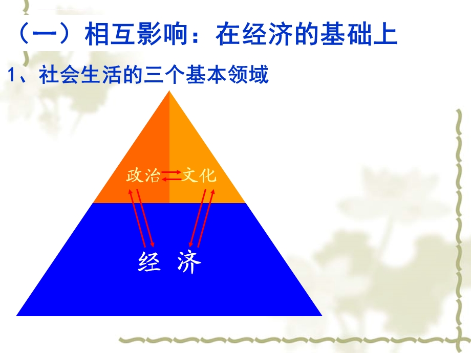 政治必修3 文化生活第一课第二框ppt课件.ppt_第3页