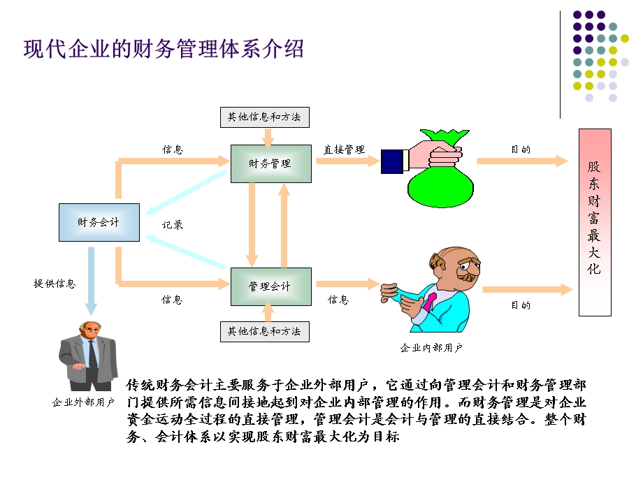 最完整的非财务人员财务知识培训ppt课件.pptx_第3页