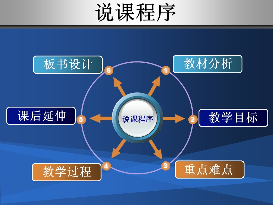 河北省说课比赛一等奖ppt课件第二单元制取氧气.ppt_第3页