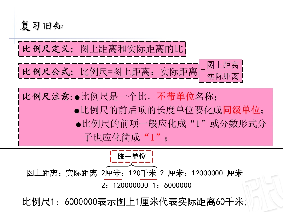 比例尺间的互化ppt课件.ppt_第3页