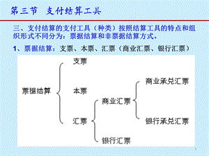 支付结算工具ppt课件.ppt