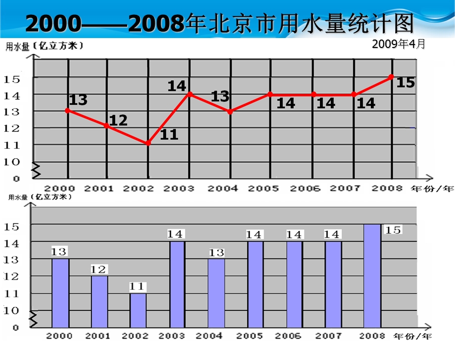 折线统计图精品PPT课件.ppt_第3页